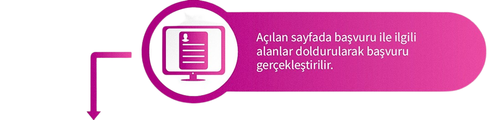 Mali Mühür Başvuru Süreci 2